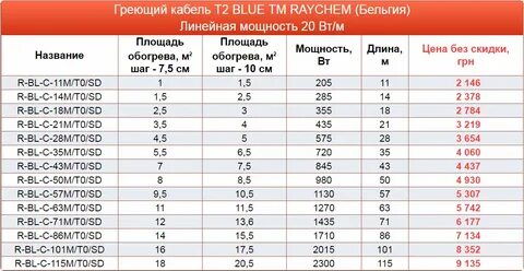 Греющий кабель какое сопротивление