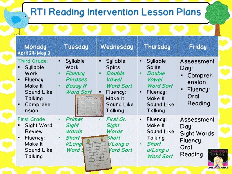 Sounds like reading. Reading Lesson Plan. Intervention Lesson Plan. Interventions in the Lesson Plan. Review Word.