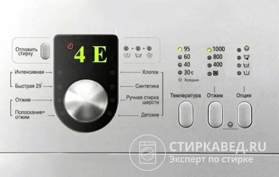 Ошибка 4 е. Ошибка 4 е
