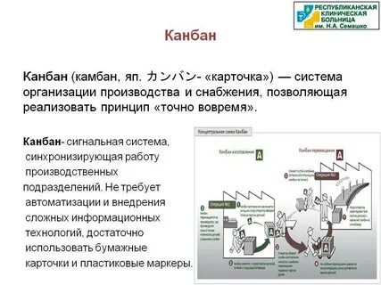 Внедрение канбан