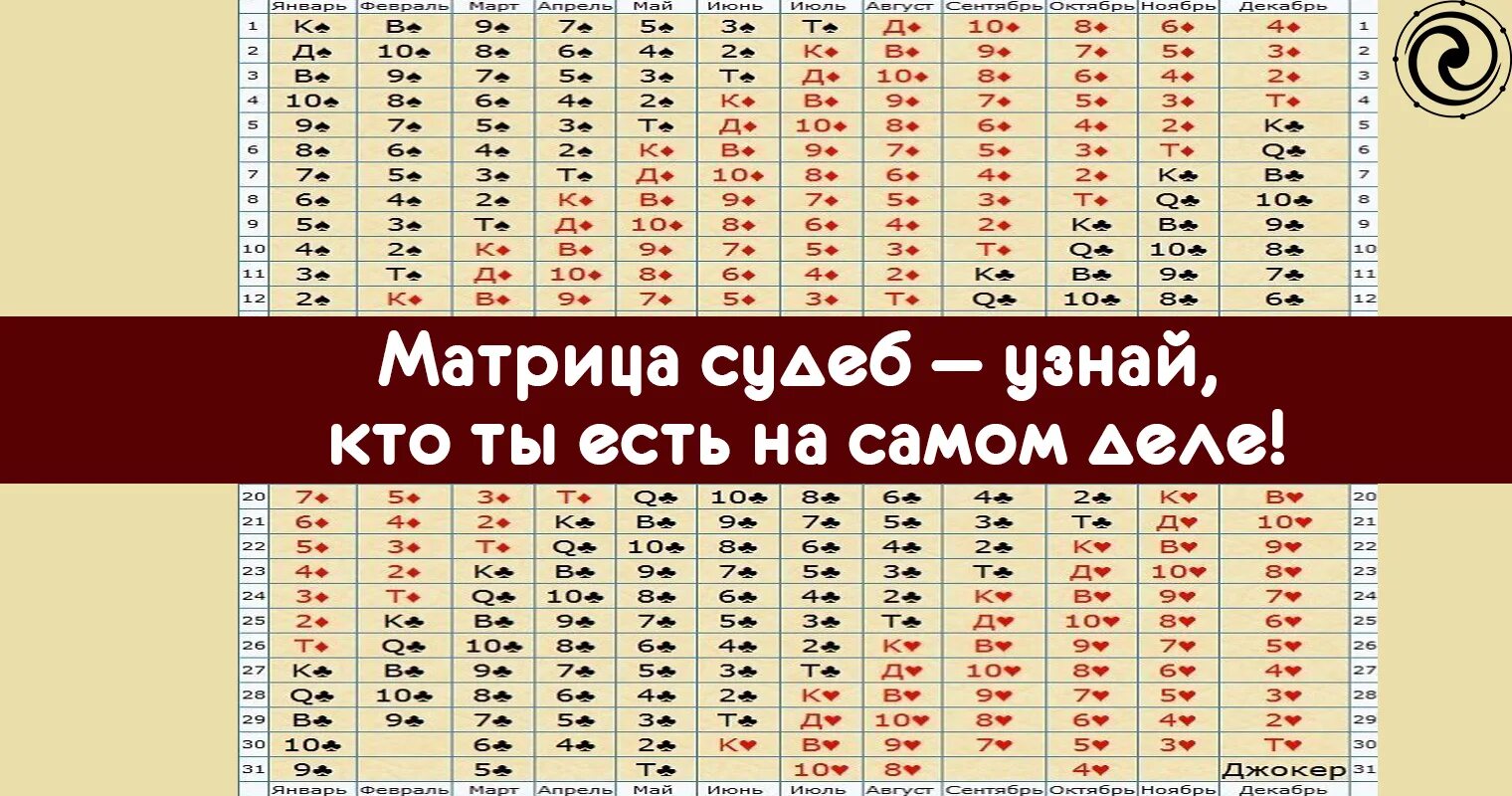 Карта судьбы узнать. Карта судьбы матрица судьбы.