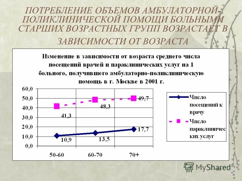 показатели объемов амбулаторно-поликлинической помощи. обеспеченность поликлинической помощью это.