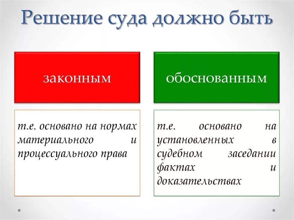 Судебное решение должно быть. Материальное и процессуальное право. Судебные постановления должны быть