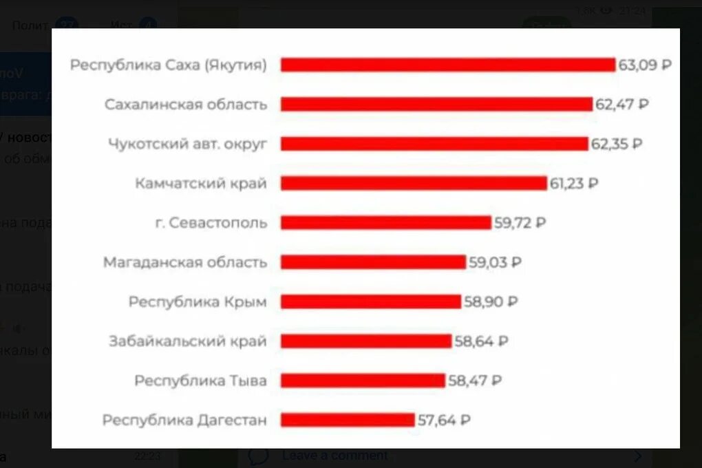 Входит в десятку это