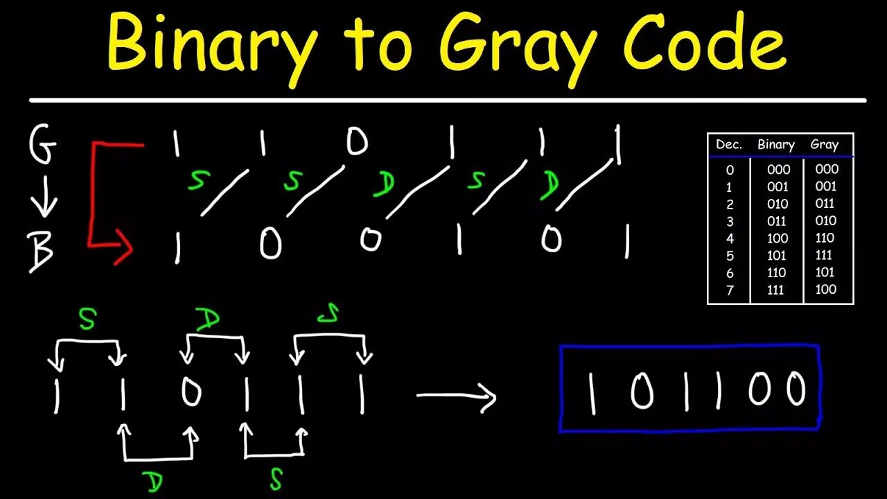 Gray code. Binary. program code gray. чит код gray vs lighting.