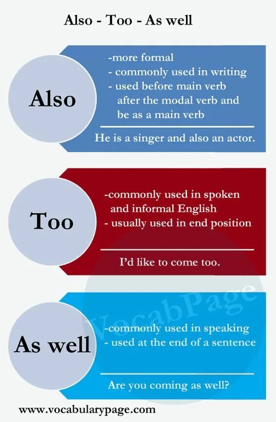 Also as well too either разница. Also употребление. Also too either разница. Also too as well в английском языке. Also в английском языке.