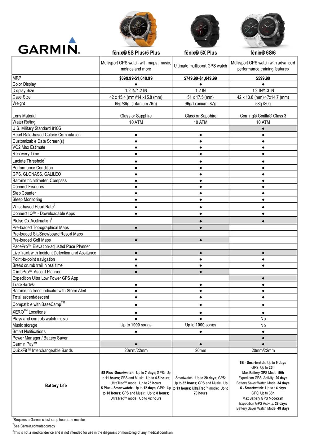 Сравнение часов garmin. Часы Garmin таблица сравнения. Garmin Fenix сравнительная таблица. Fenix 6 сравнение моделей. Garmin Fenix 6 сравнение.