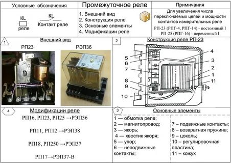 Технический характеристики реле