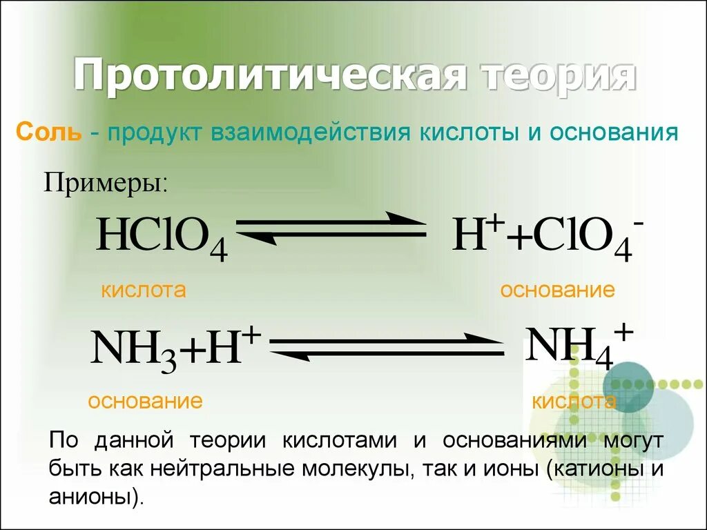 Аммиачный гидролиз. Протолитическая теория кислот и оснований. Протолитической теории. Основы протолитической теории кислот и оснований. Кислота по протолитической теории - это.