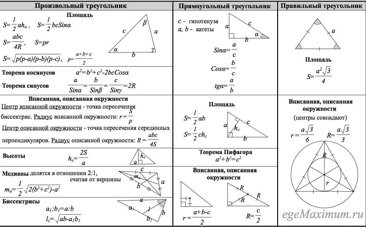 Основные формулы для огэ. Шпаргалки для огэ по математике 2025. геометрические формулы шпаргалка таблица. геометрия огэ 9 класс шпоры. математика огэ 2 часть геометрия шпаргалка.
