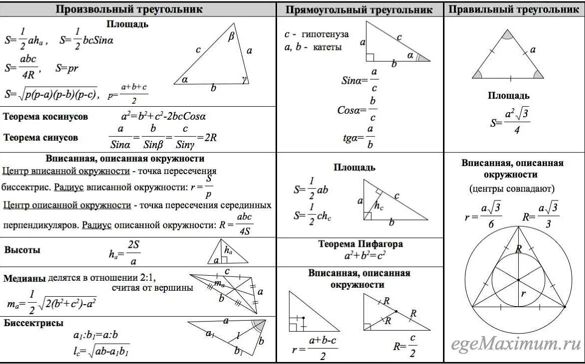 19 задание теория математика. Шпаргалки для ОГЭ по математике 2022. Геометрические формулы шпаргалка таблица. Геометрия ОГЭ 9 класс шпоры. Формулы геометрия 9 класс ОГЭ.