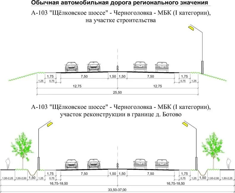 Сколько метров полоса дороги. Профили дорог поселка. Размер полосы дороги. Ширина автодороги. Сеть улиц и дорог.