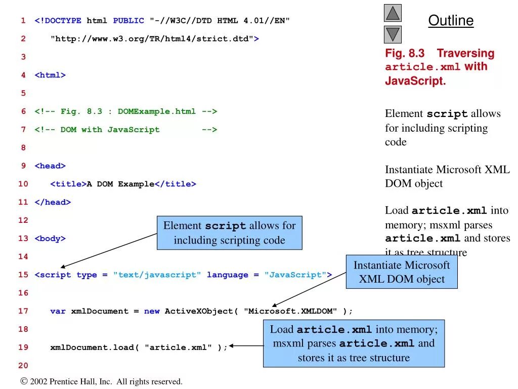 Доктайп html. Идентификатор текста DTD. XML dom document.