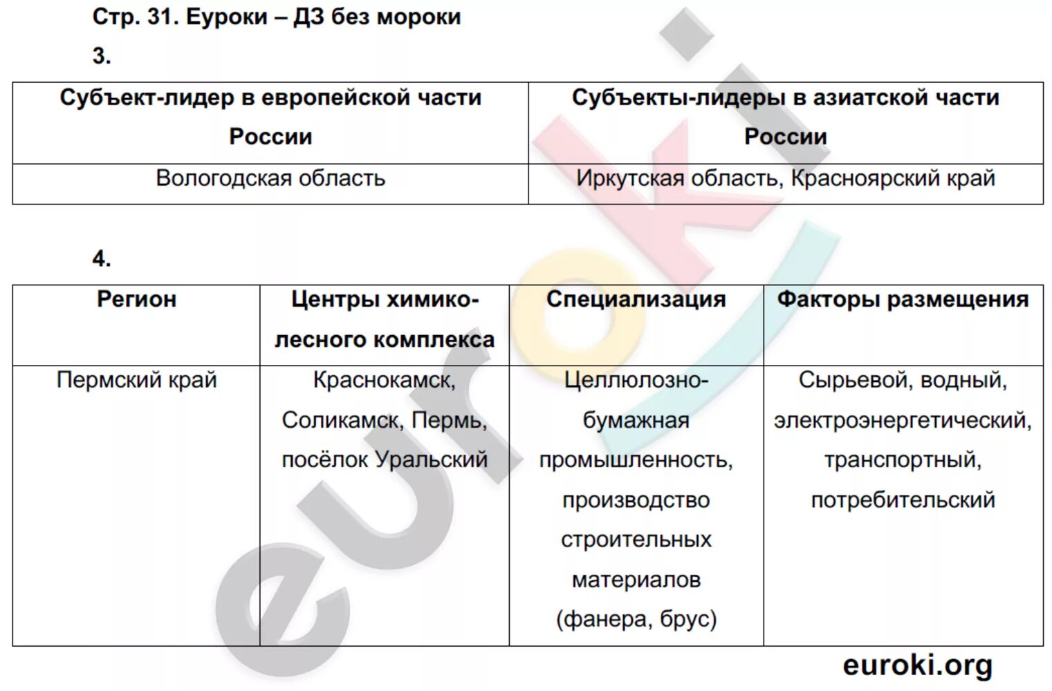 Ответы по географии 9 класс