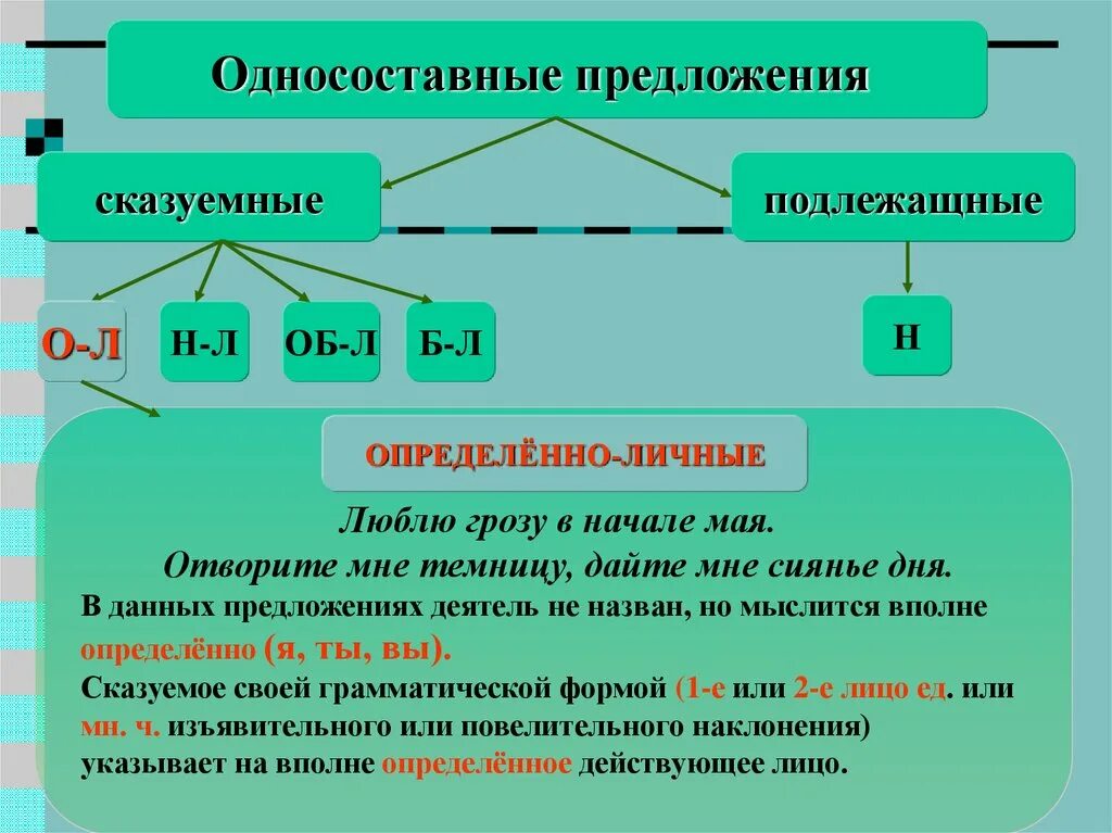 Укажите найдите предложение. Виды односоставных предложений. Определённо-личные предложения и неопределённо-личные. Односоставные определенно личные предложения примеры. Определённо-личные Односоставные предложения 8 класс.