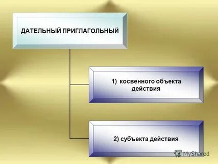 Прямой объект косвенный объект