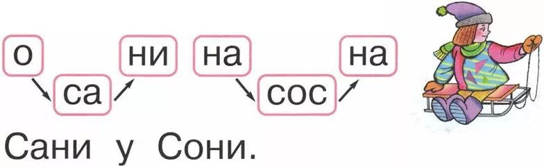 Телевизор спрятавшееся слово 1 класс. У сони сани. Сани у сони схема 1 класс. Азбука стр 46. Схема предложения сани у сони.