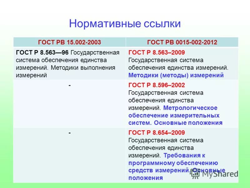 8.563 2009 статус. ГОСТ РВ 0015-002-2020. Перечень входного контроля ГОСТ РВ 0015-308. ГОСТ РВ 0015. ГОСТ РВ 0015-002.