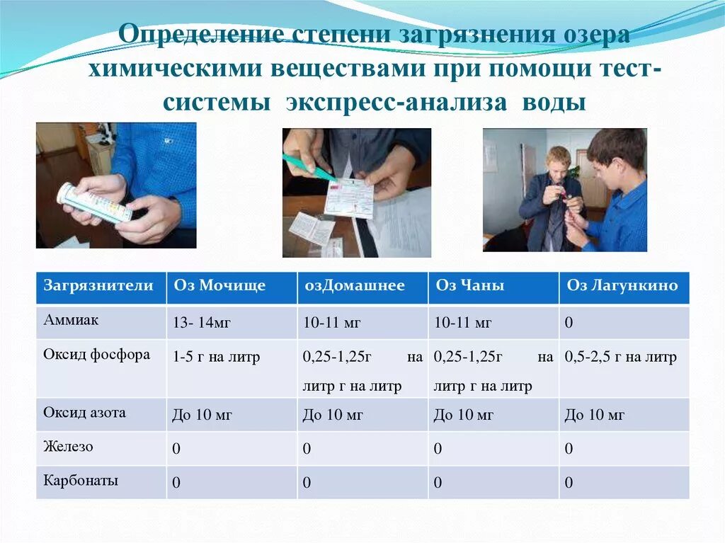 Степень воды. Определение степени загрязнения воды. Как определяют степень загрязнения воды. Как определяется степень загрязнения воды. Оценка степени загрязненности морской воды.