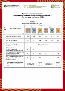 Ступени нормативов