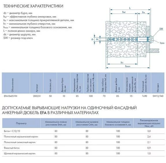 Калькулятор анкера