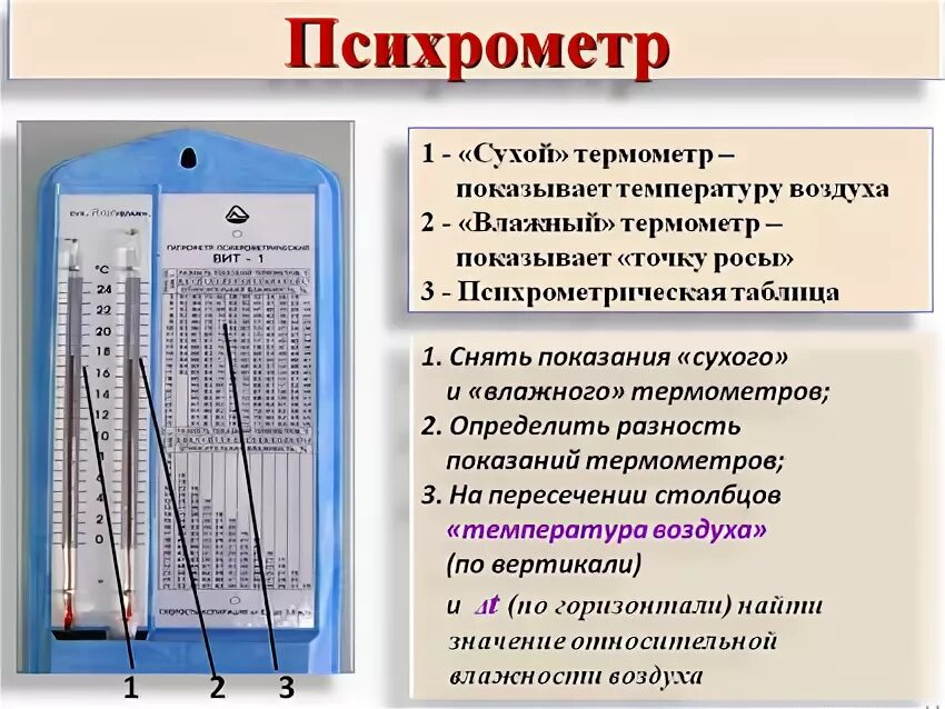 Термометр психрометр. Сухой и влажный термометры. Показания психрометра. Психрометр сухой и влажный.