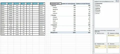 Образец сводного таблица