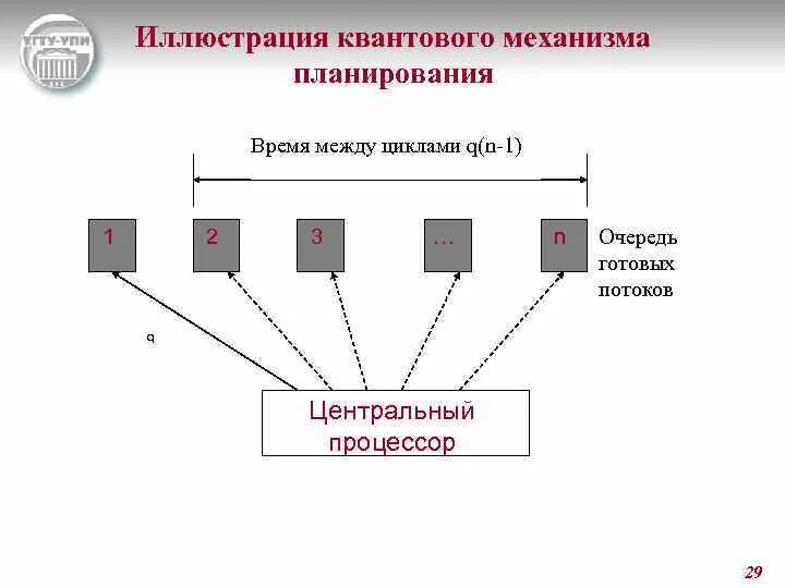 Укажите подсистемы входящие в систему