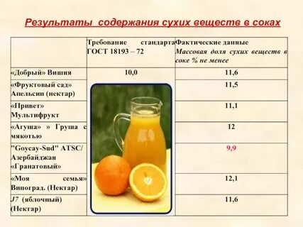 Сколько процентов сахара в сухом вине