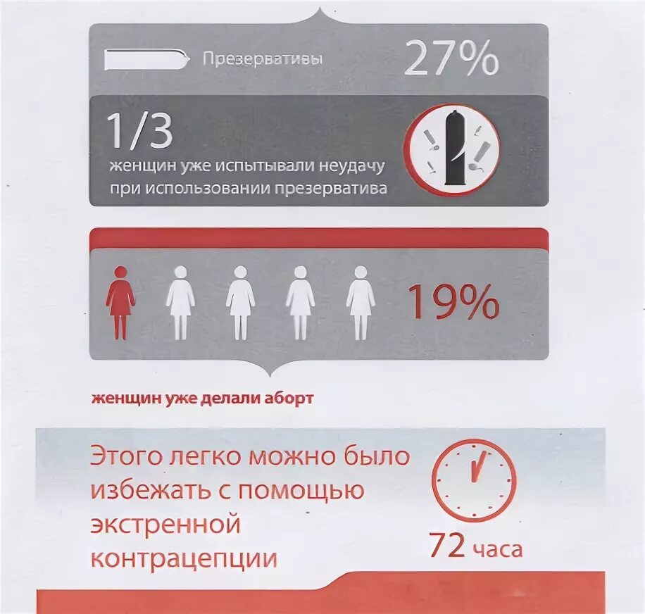 Таблетки от беременности 24 часа. Экстренная контрацепция таблетки. Таблетка контрацептив после акта. Экстренные контрацептивы таблетки после незащищенного. Экстренная контрацепции в течение 72 часов.