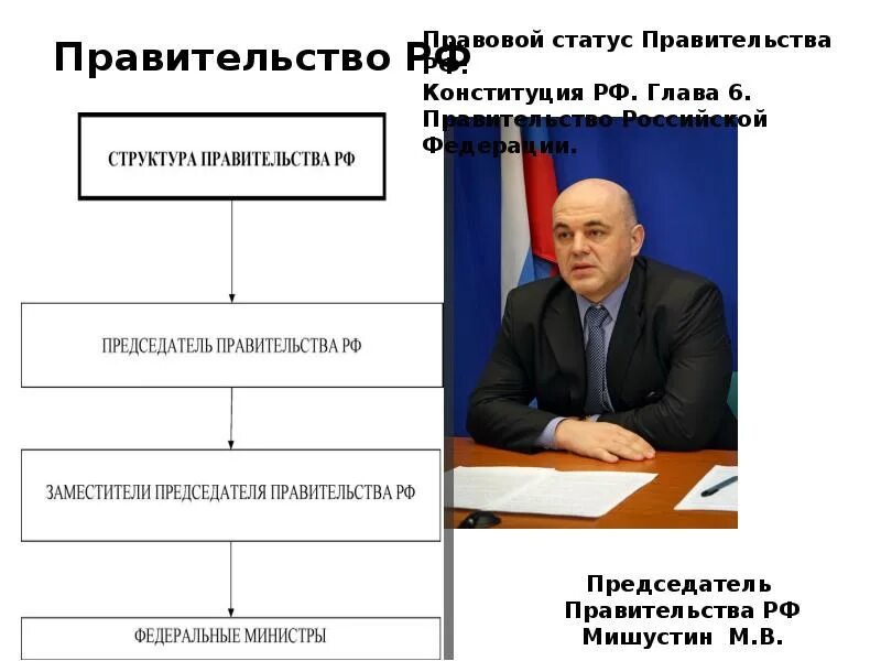 Правительство для презентации. Правительство РФ право 10 класс. Правительство РФ право. Власть в РФ.