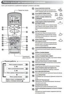 Кондиционер lg inverter инструкция