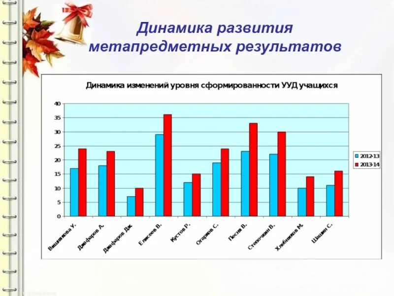 Имеют динамику развития. Девушка проект динамика развития. Показать динамику развития логопатов.