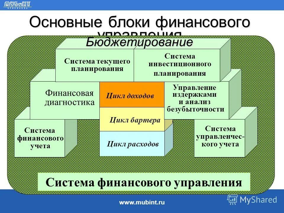 Финансовое управление телефоны. Структура корпоративных финансов. Блоки финансовой системы. Корпоративное финансовое управление.