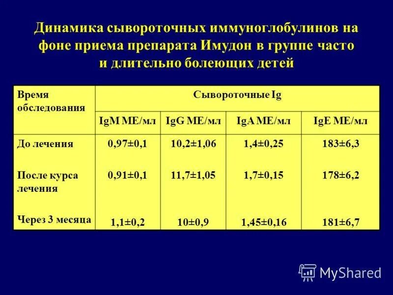 Иммуноглобулин класса е в сыворотке IGE норма у ребенка. Нормальный уровень IGE В сыворотке крови. Общий иммуноглобулин е (IGE) В ме/мл норма. Иммуноглобулин IGE общий норма у детей. Иммуноглобулин класса e ige