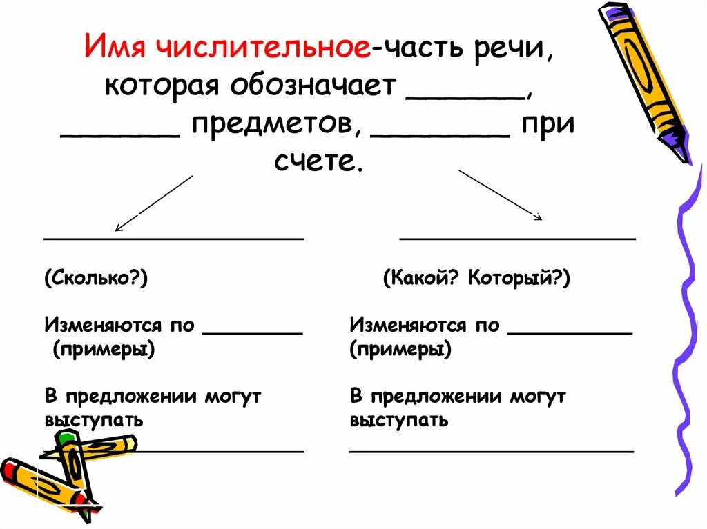 Имя числительное. Имя числительное в предложении. Числительное как часть речи. Имя числительное как часть речи.