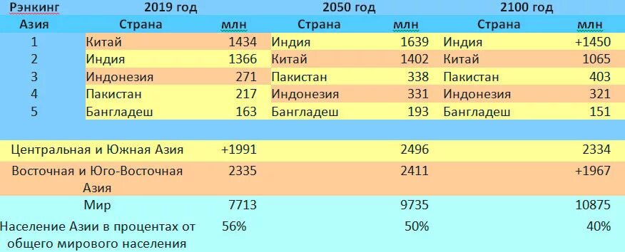 Где больше население китай или индия. Население Индии и Китая по годам. Численность людей в Китае и Индии. Численность населения Китая 2019. Население Индии и Китая 2019 год.