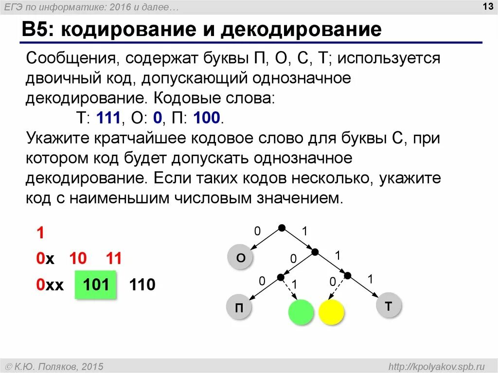 Про информатика егэ. ЕГЭ по информатике. Однозначное декодирование пример. Код допускающий однозначное декодирование. Однозначное кодирование.