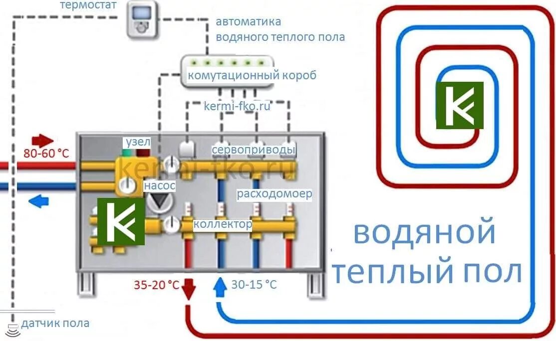 Собираем автоматику. Термостат для теплого пола водяного механический схема подключения. Подключение термостата водяного пола схема. Схема подключения термостата для водяного тёплого. Схема подключения терморегулятора водяного теплого пола.