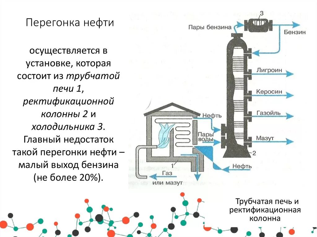 Переработка нефти в топливо. Перегонка нефти ректификация. Схема ректификационной колонны, фракционная перегонка нефти. Ректификационная колонна для перегонки нефти. Схема установки для перегонки нефти.