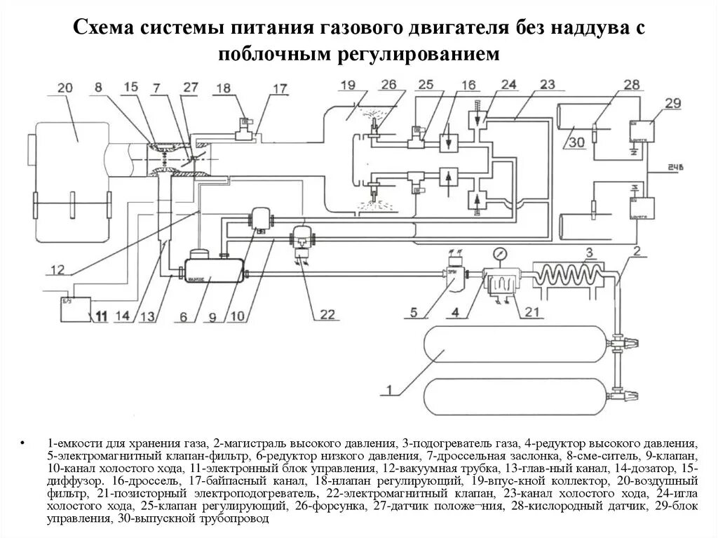 Двигатель внутреннего сгорания (природный газ). Ямз-53443 дизельный. Схема системы питания автомобиля работающего на газе. Газодизель схема установки. Принцип работы газового двигателя.
