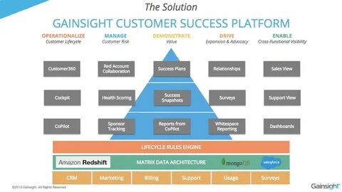 Customer account