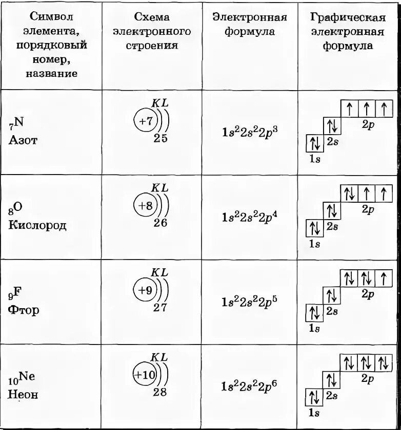 Изобразить строение атома магния