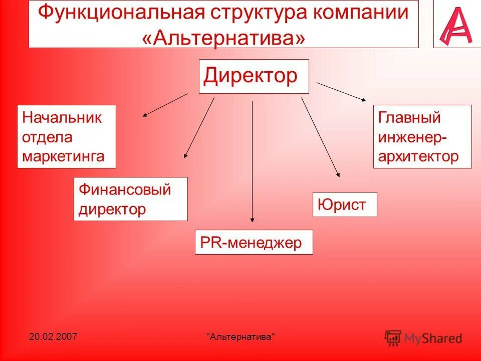 Рискованные решения в менеджменте. Функциональные альтернативы. Принимаемое управленческое решение должно отвечать требованиям. Кросс функциональные проблемы. Кросс функциональная команда.