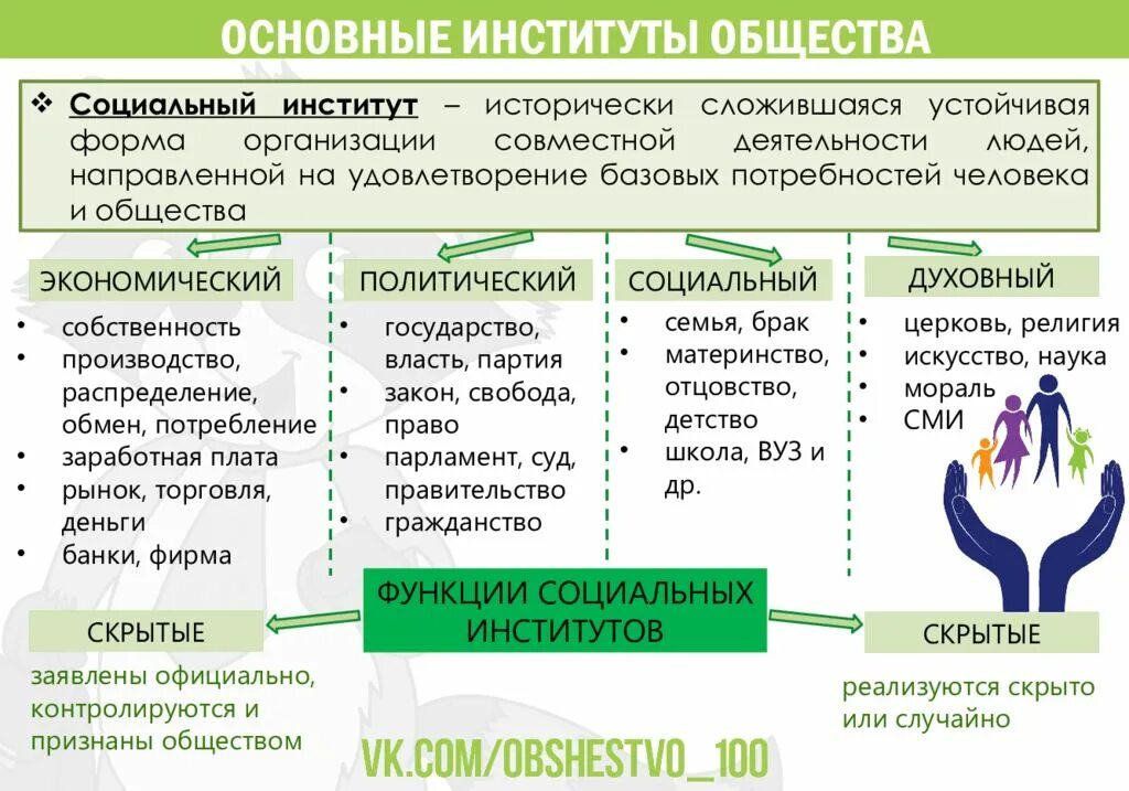 Темы обществознания институт. Основные институты общества обществознание егэ. основные социальные институты общества егэ. основные институты общества обществознание егэ теория. основные институты это в обществознании.