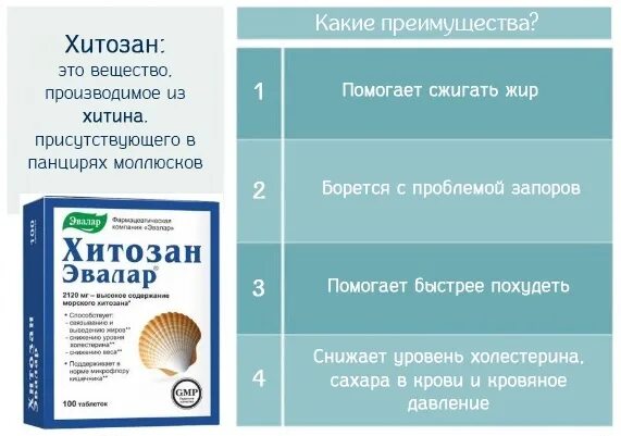 Хитозан таблетки цены. Хитозан-Эвалар n100 табл. Хитозан вещество. Хитозан Эвалар для похудения. Хитозан - Эвалар (таблетки).