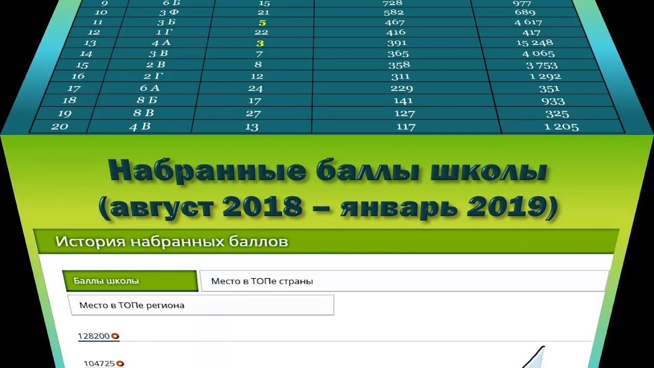 Оценивание якласс процент оценка. Система оценивания на яклассе. якласс оценки проценты. таблица оценок якласс. проценты якласс какая оценка.