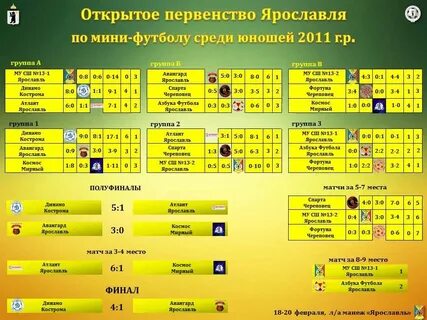 Мини футбол чемпионат результат