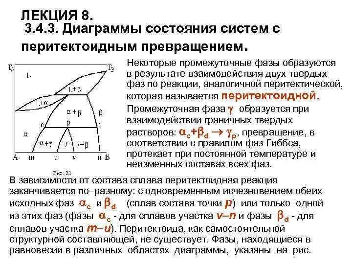 Взаимодействие компонентов сплава