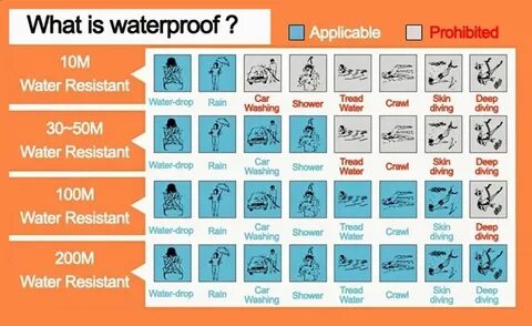 Часы водонепроницаемость 3 бар